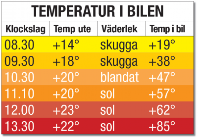 temperatur